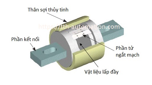 Hướng dẫn sử dụng cầu chì 2 Cấu tạo cầu chì gồm thân sợi thủy tinh, phần tử ngắt mạch, vật liệu lấp đầy và hai đầu kết nối dẫn điện