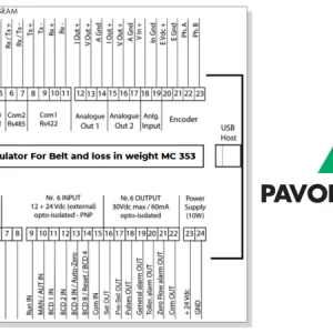 Đầu Cân Băng Tải Pavone MC353 – Bộ Điều Khiển Cân Băng Tải Và Weigh Feeder 2 Sơ đồ đấu nối đầu cân băng tải Pavone MC353 với load cell, encoder, RS485, RS232 và tín hiệu I/O