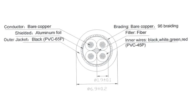 Cấu tạo cấu trúc dây cáp điều khiển chống nhiễu Sang Jin