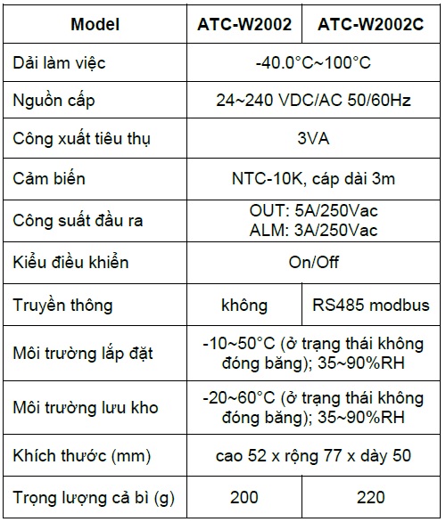 Thong so ky thuat ATC W2002
