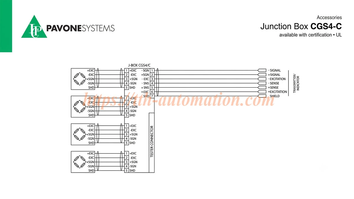 Hộp Cộng Load Cell Chống Cháy Nổ Pavone CGS4-C ATEX 3 sơ đồ đấu nối CGS4-C hộp cộng Load cell Pavone