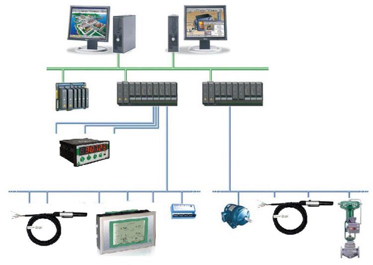 Ứng dụng cảm biến THS-485 trong hệ thống DCS công nghiệp