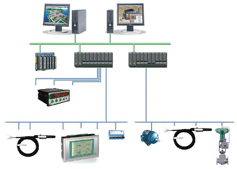 Cảm biến THS-485 Aravin trong hệ thống giám sát DCS Ứng dụng cảm biến THS-485 trong hệ thống DCS công nghiệp