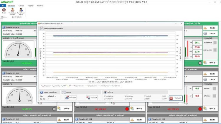 Cảm biến nhiệt độ độ ẩm RS485 THS-485 I Chính xác cao, chuẩn truyền thông công nghiệp 6 Phần mềm miễn phí giám sát, ghi nhiệt độ và độ ẩm do Aravin cung cấp