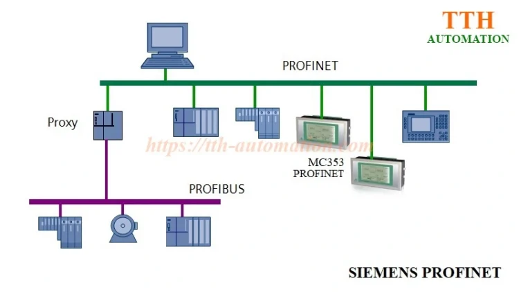 Đầu cân băng tải Pavone MC353 Profinet – Giải pháp tối ưu cho Siemens S7-1200 và S7-1500 6 đầu cân băng tải Pavone MC353 Profinet kết nối PLC Siemens