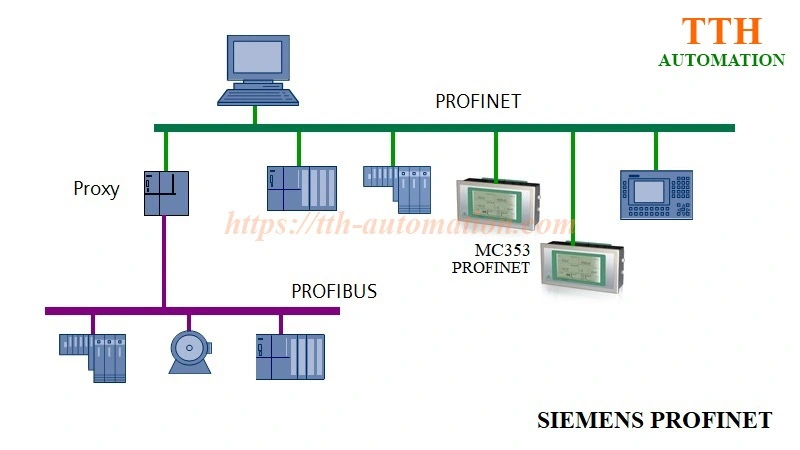 Đầu cân băng tải Pavone MC353 Profinet công nghiệp kết nối PLC Siemens đầu cân băng tải Pavone MC353 Profinet kết nối PLC Siemens